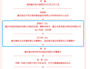 喜讯！石小琼游雪丹获评成渝地区双城经济圈建设先进个人