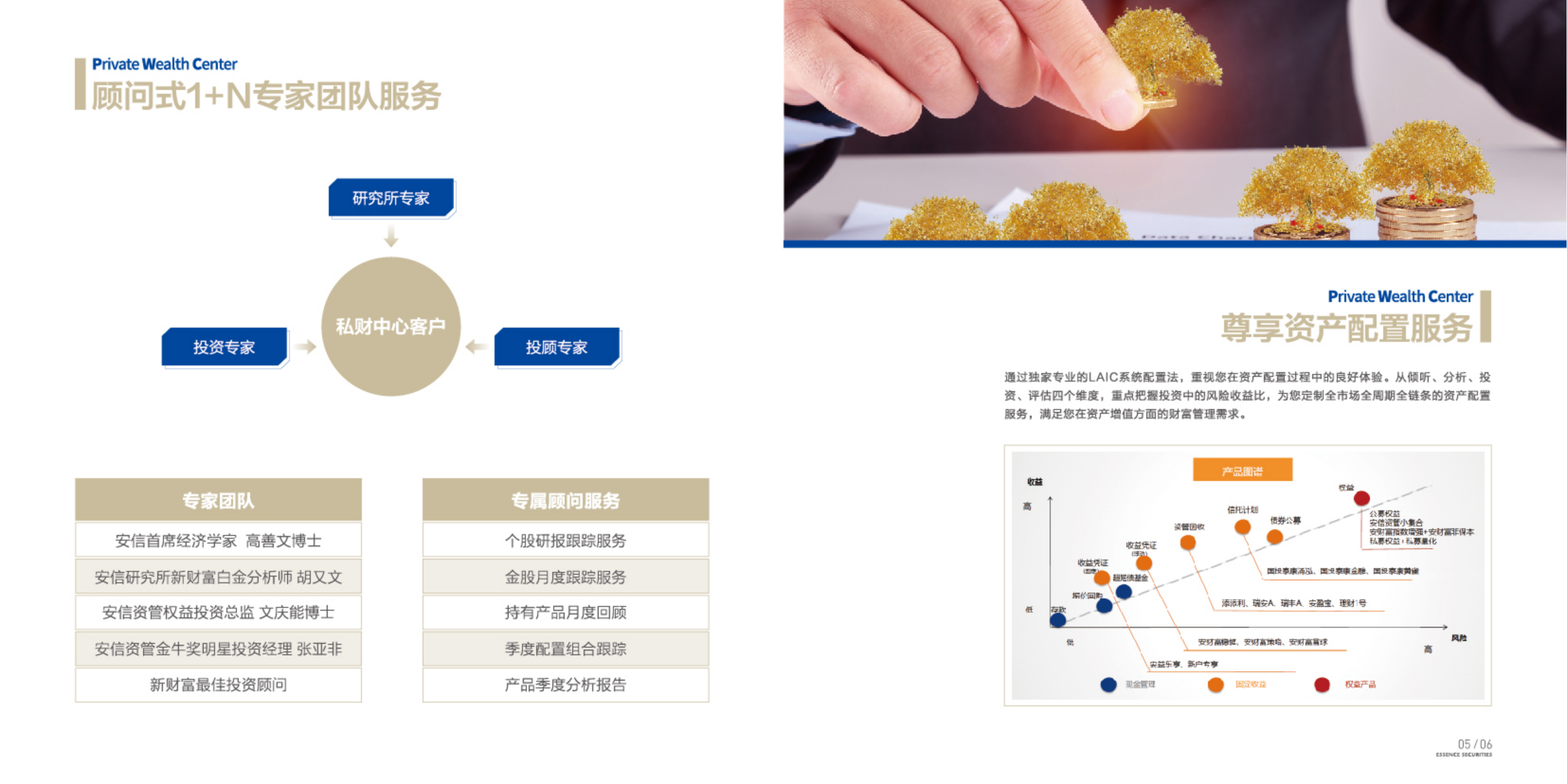 附件1:安信重庆分公司私人财富画册0508_03.png 附件1:安信重庆分公司私人财富画册0508_03.png