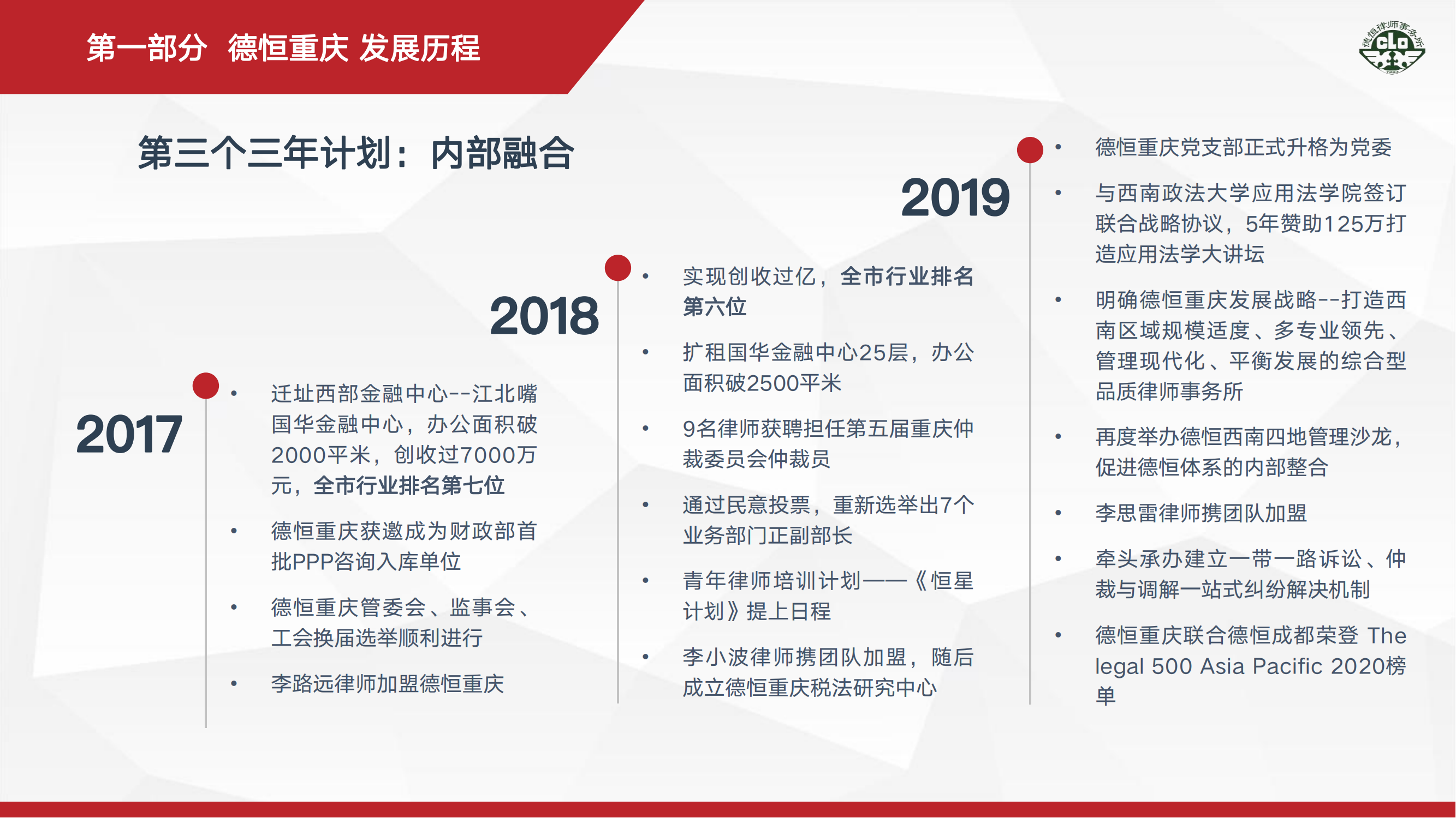 德恒重庆律师事务所简介_10.png