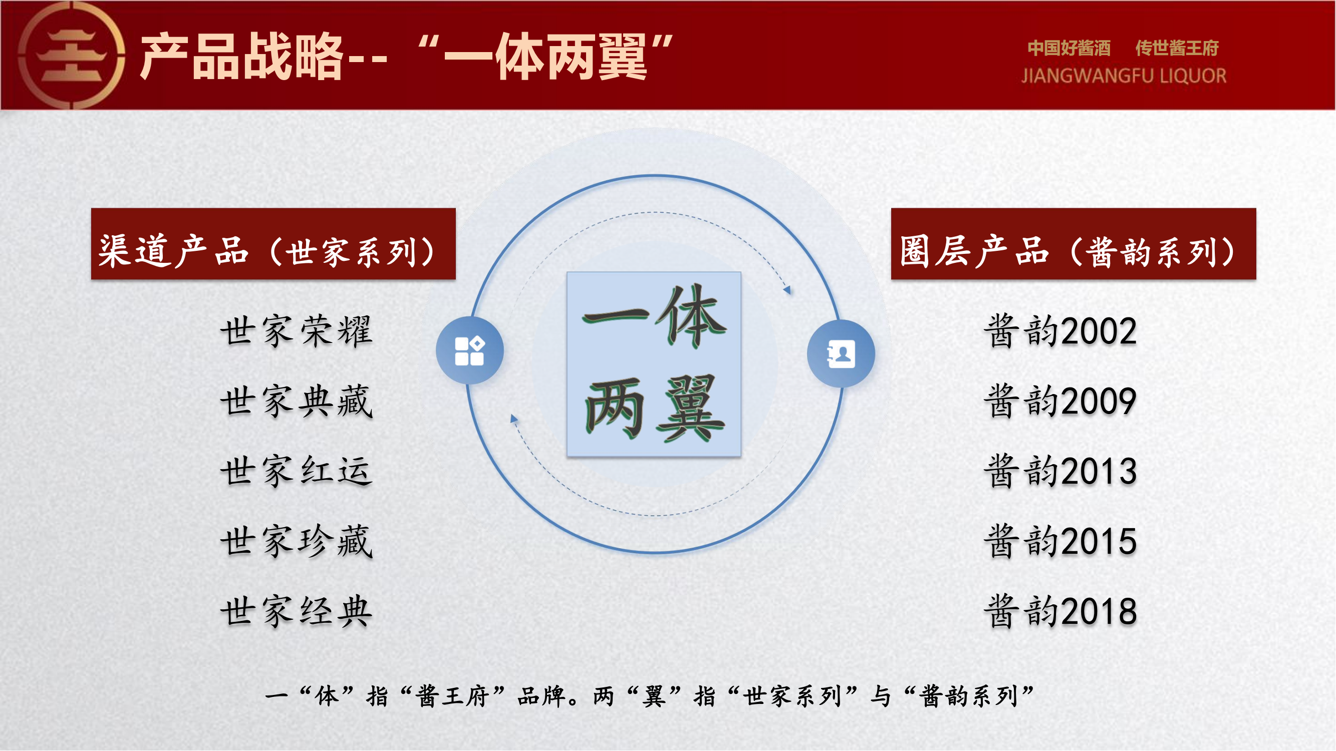 （综合版）公司内部接待讲解_16.png