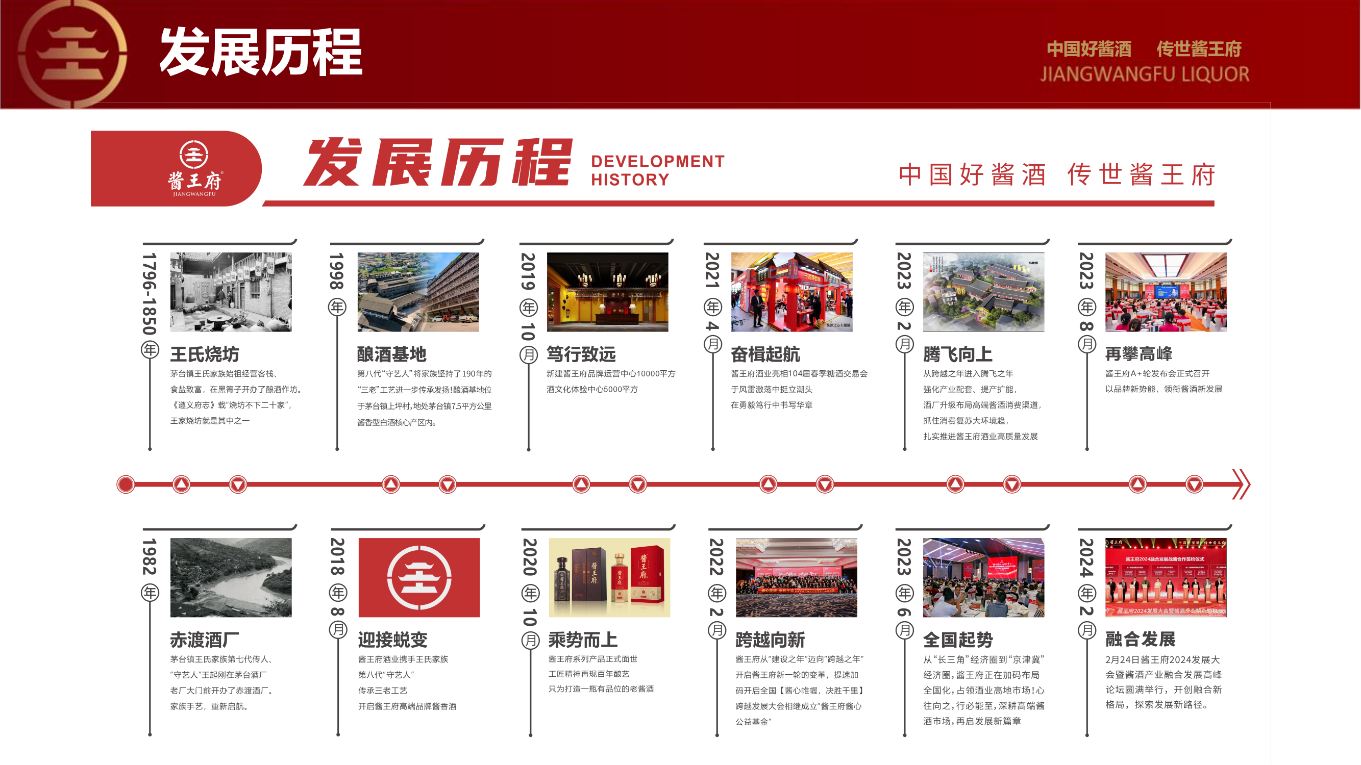 （综合版）公司内部接待讲解_05.png