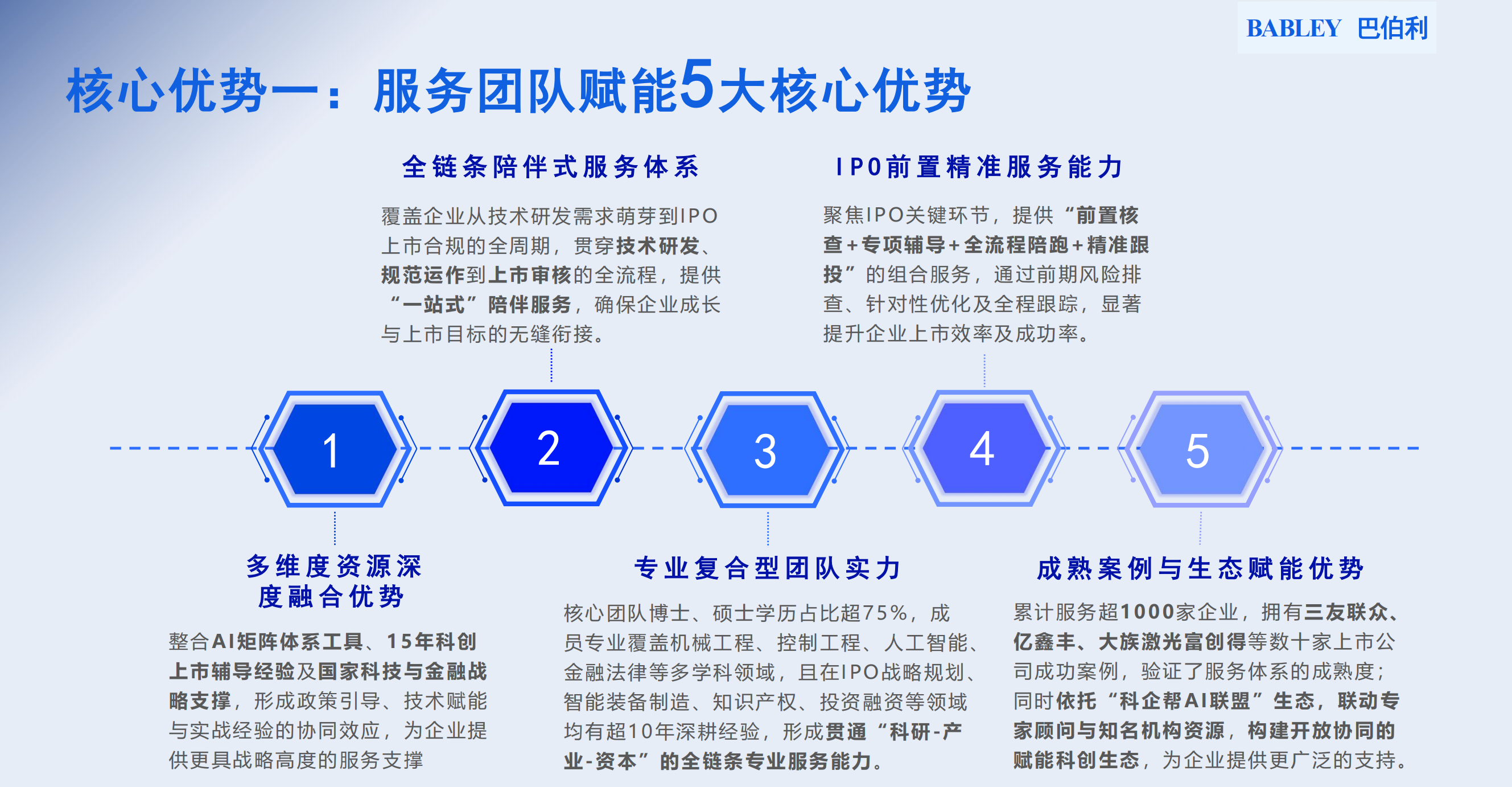 企业简介-巴伯利一站式科创辅导体系（2025-10）_14.png