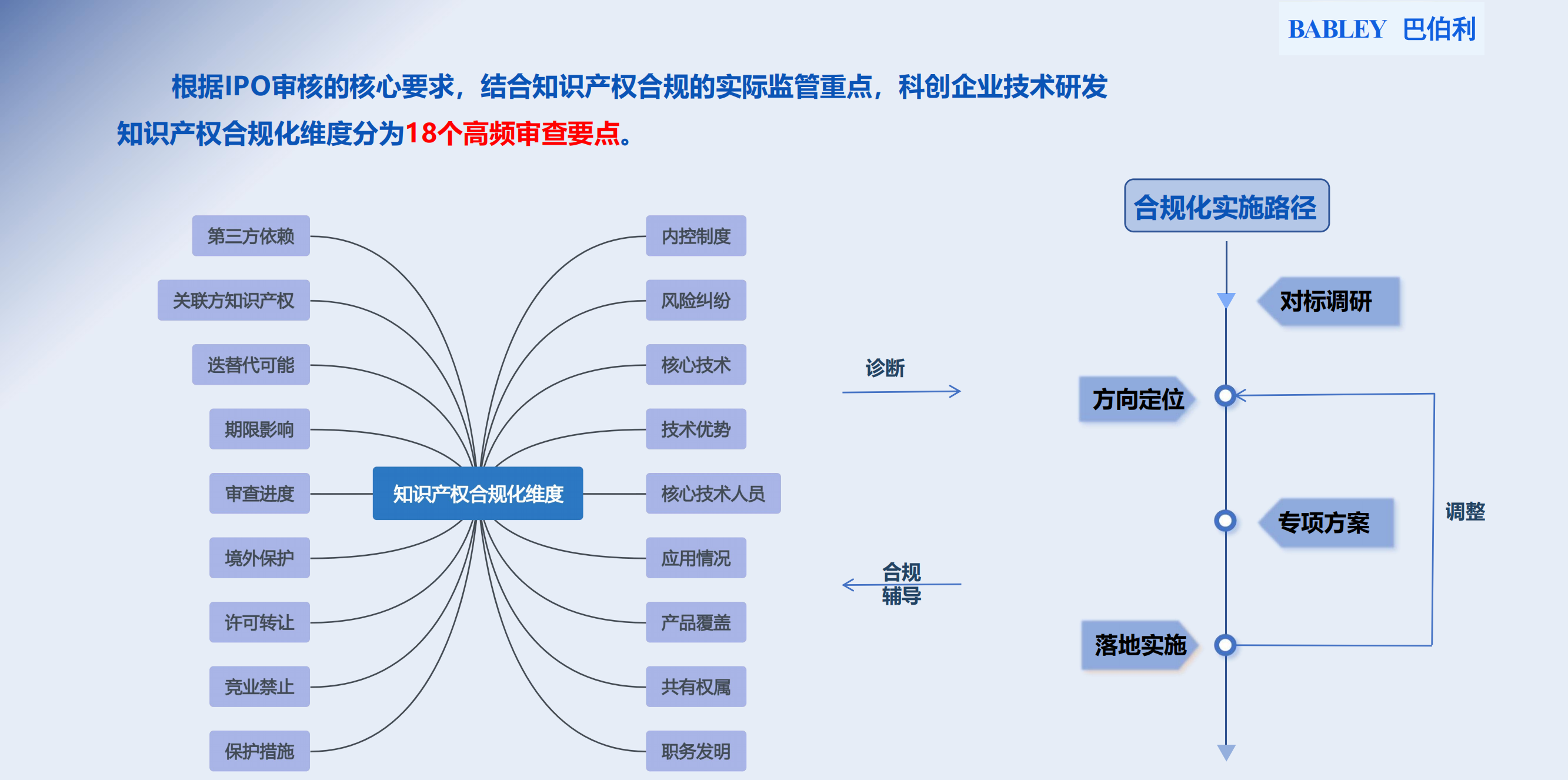 企业简介-巴伯利一站式科创辅导体系（2025-10）_21.png