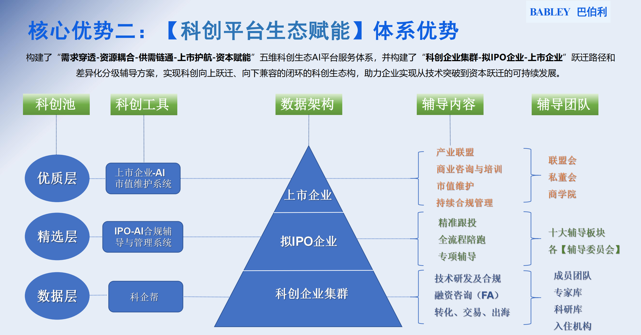 企业简介-巴伯利一站式科创辅导体系（2025-10）_15.png