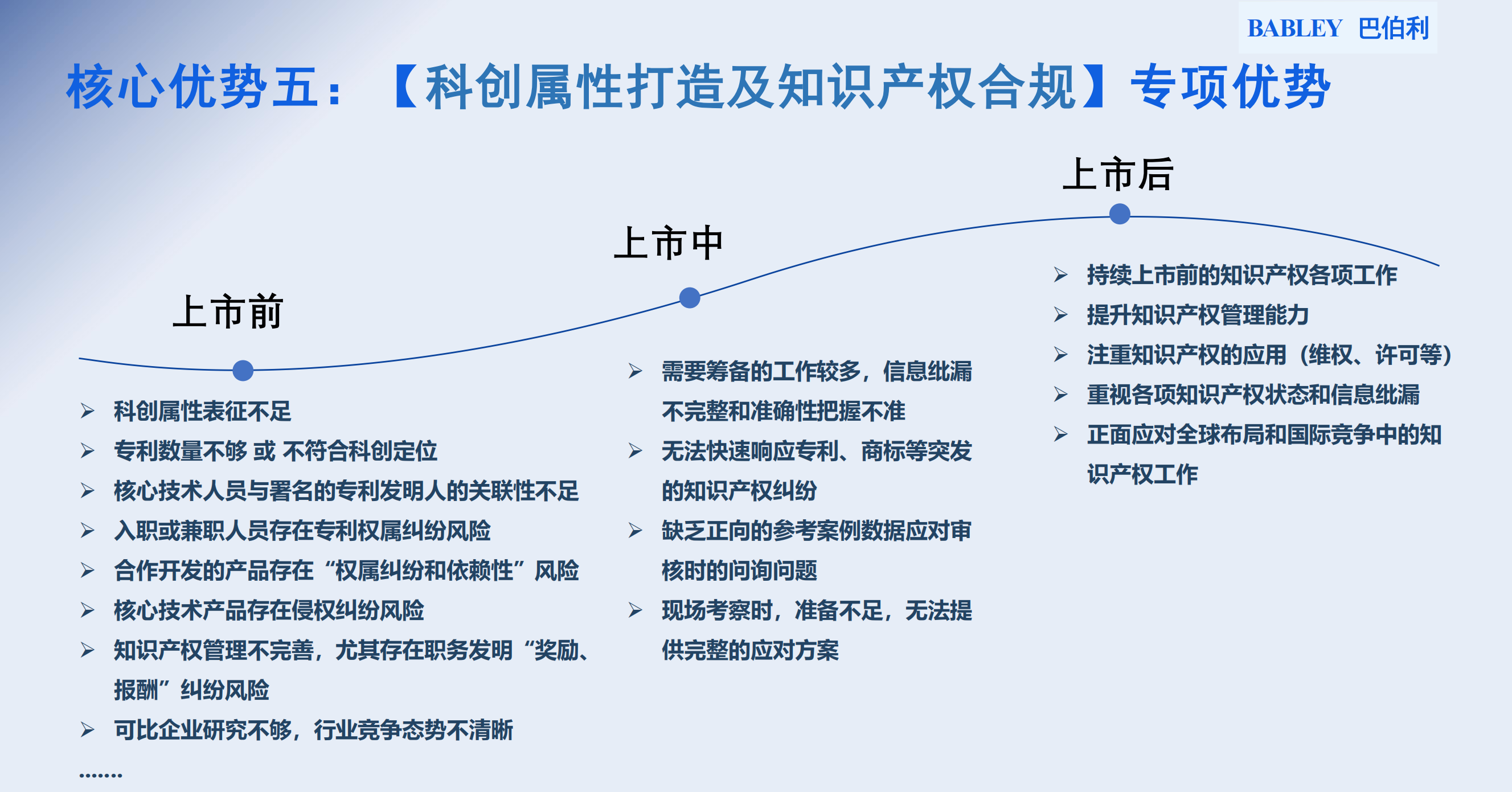 企业简介-巴伯利一站式科创辅导体系（2025-10）_20.png