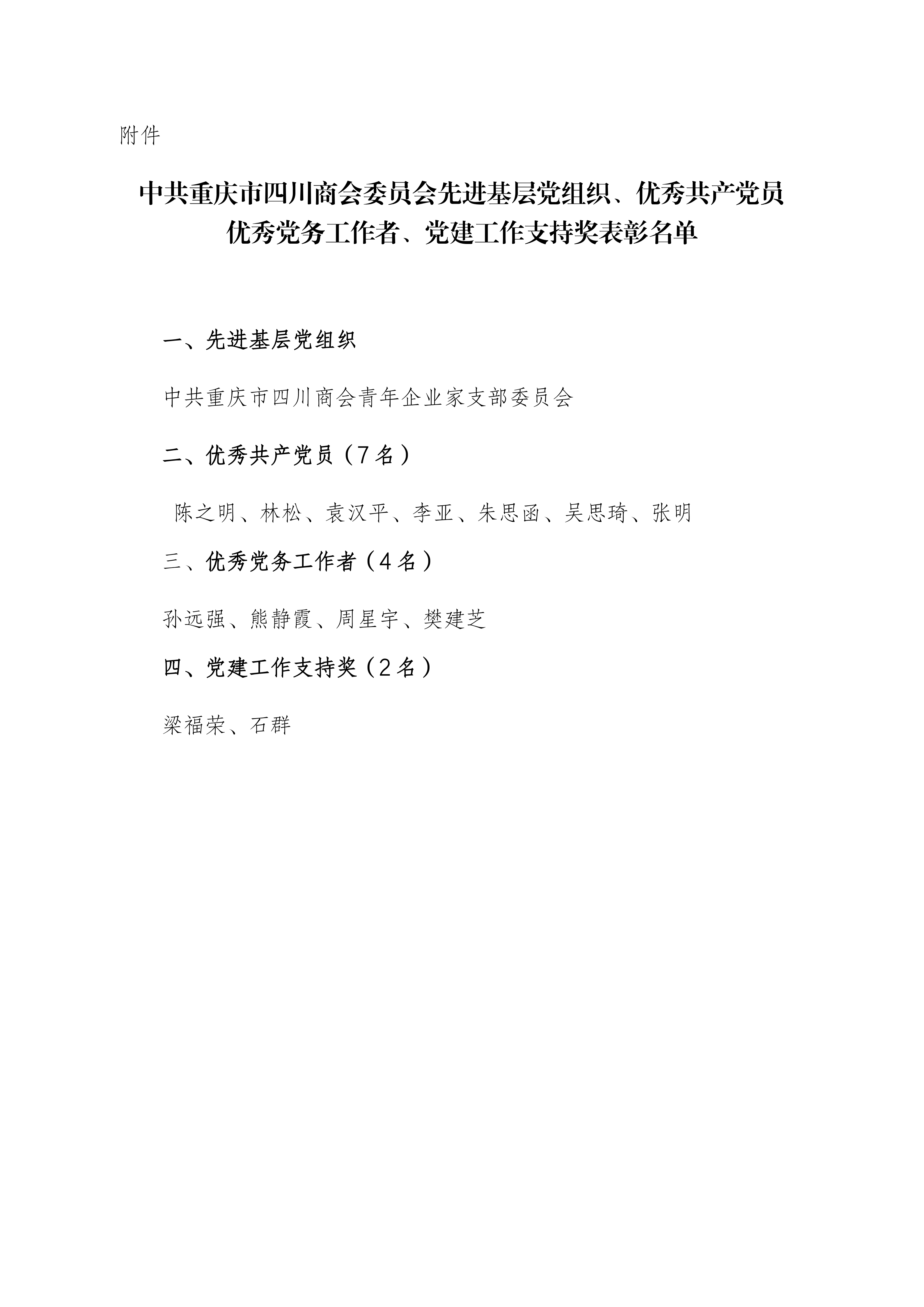 007  中共重庆市四川商会委员会关于表彰优秀共产党员、优秀党务工作者、党建之友的决定_02.png