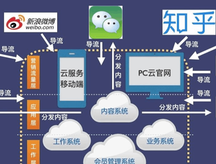 数据商会谈（30）一张图说清楚商协会如何建立媒体矩阵