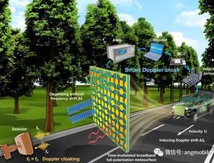 东南大学6G研发取得新进展