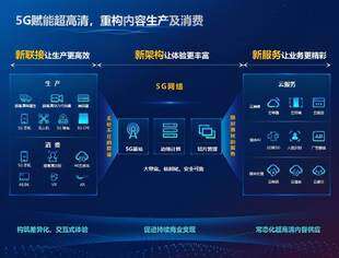 华为张晓冬：5G赋能超高清，重构业务新场景
