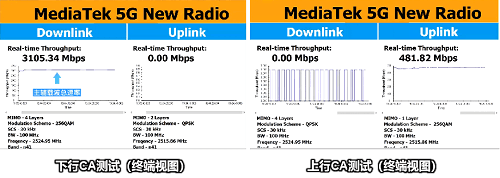 中国移动联合产业完成业内首个5G R16载波聚合能力验证