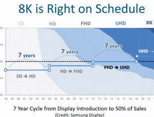 8K 生态系统概览