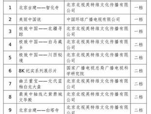北京市8K超高清视频制作专项扶持项目拟扶持作品名单公示