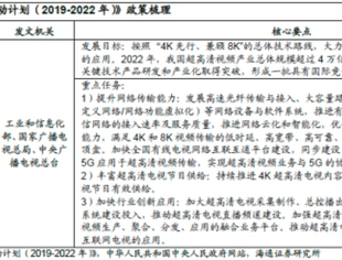 拥有元宇宙底层技术的超高清技术引领者，上涨空间近50％！