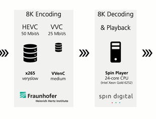 8K VVC 编解码演示 Demo