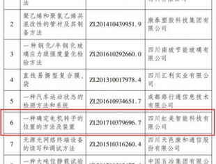 【理事长单位动态】长虹美菱电机控制专利达国际一流水平 获四川专利奖