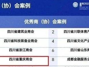 社会责任领先！四川省重庆商会获得殊荣