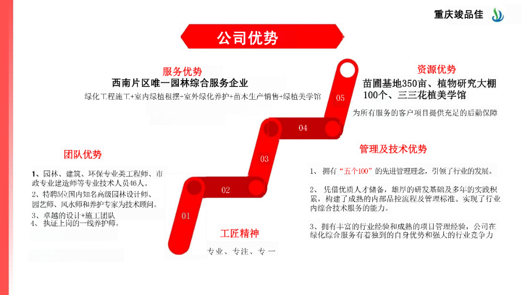 重庆竣品佳园林公司介绍2025.3(最新)_17.jpg