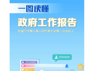 聚焦遂宁两会 报告“码”上看！一图读懂2022年遂宁市政府工作报告