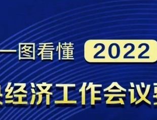 中央经济会议要点——领会四个维度、一张图