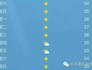 【气象服务】北京启动烧烤模式 未来连续5天超32℃