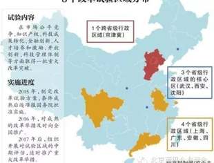 【京莆快讯】京津冀列入创新改革试验