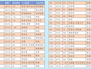 38位温商上榜“2022胡润百富榜” 温商首富为李革、赵宁夫妇