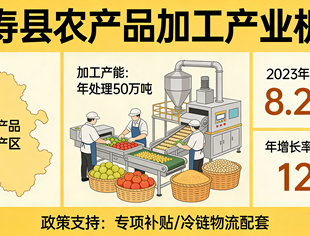 《仁寿县农产品加工产业机会》
