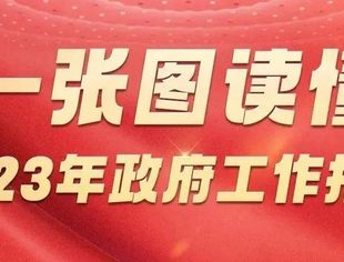 一张图,带你读懂2023年政府工作报告!
