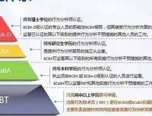 万人康复师培训计划 | 第7期-RBT康复师培训开课啦~~