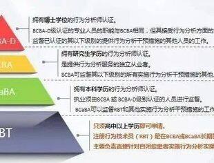 万人康复师培训计划 | 第6期RBT康复师培训圆满结束~~