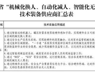 【会长动态】商会副会长单位青岛澳科入围山东省应急管理厅、山东省工业和信息化厅技术装备供应商