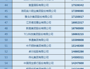 喜报！我会多家企业上榜中国民营企业500强