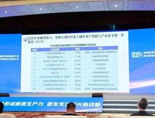【会员动态】2024民营企业研发投入500家榜单发布！我会多家企业入围