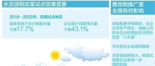 节水型企业将获鼓励（政策解读）