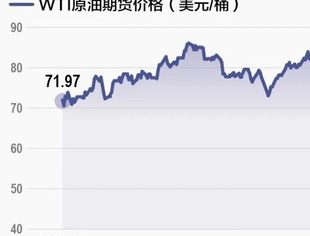全球能源观察｜供应中断警报暂时解除，国际油价暴跌逾6%，年内或持续承压