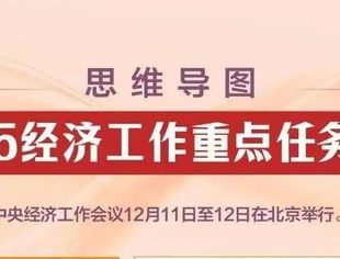 【政策解读】从中央经济工作会议看2025年中国经济着力点
