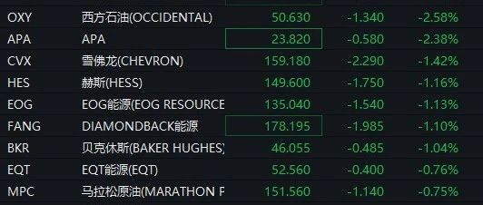 深夜黄金大涨、油价跳水！“特朗普2.0时代”开启
