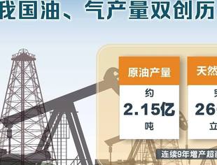 我国原油产量今年有望创新高