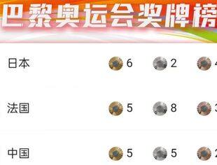 沈商简报
