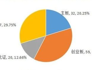 北京市专精特新企业监测月度报告（2024年6月）