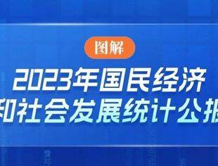 一图读懂｜2023年国民经济和社会发展统计公报