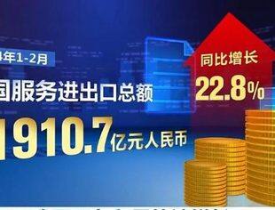 中国服务贸易创新发展加挡提速