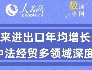 数读中国｜5年来进出口年均增长5.9% 看中法经贸多领域深度合作