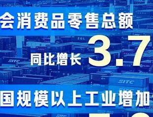 5月份经济数据发布 国民经济延续回升向好态势