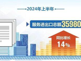 人民网财经观察：从“形”“态”“势”透视服贸高增长