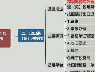一张思维导图搞清楚：跨境电商出口海外仓出口退（免）税操作流程
