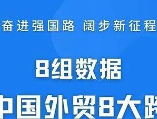 奋进强国路 阔步新征程 | 8组数据看中国外贸8大跨越