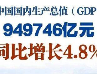 前三季度中国经济走势如何？