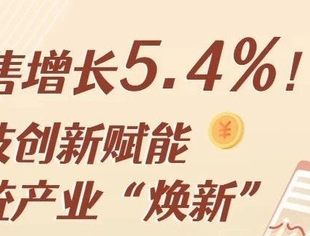 数读中国｜销售增长5.4%！科技创新赋能传统产业“焕新”
