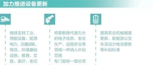 “两新”政策加力扩围(权威发布)